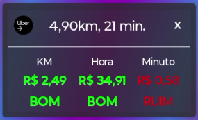 Semáforo de Ganhos Inteligente